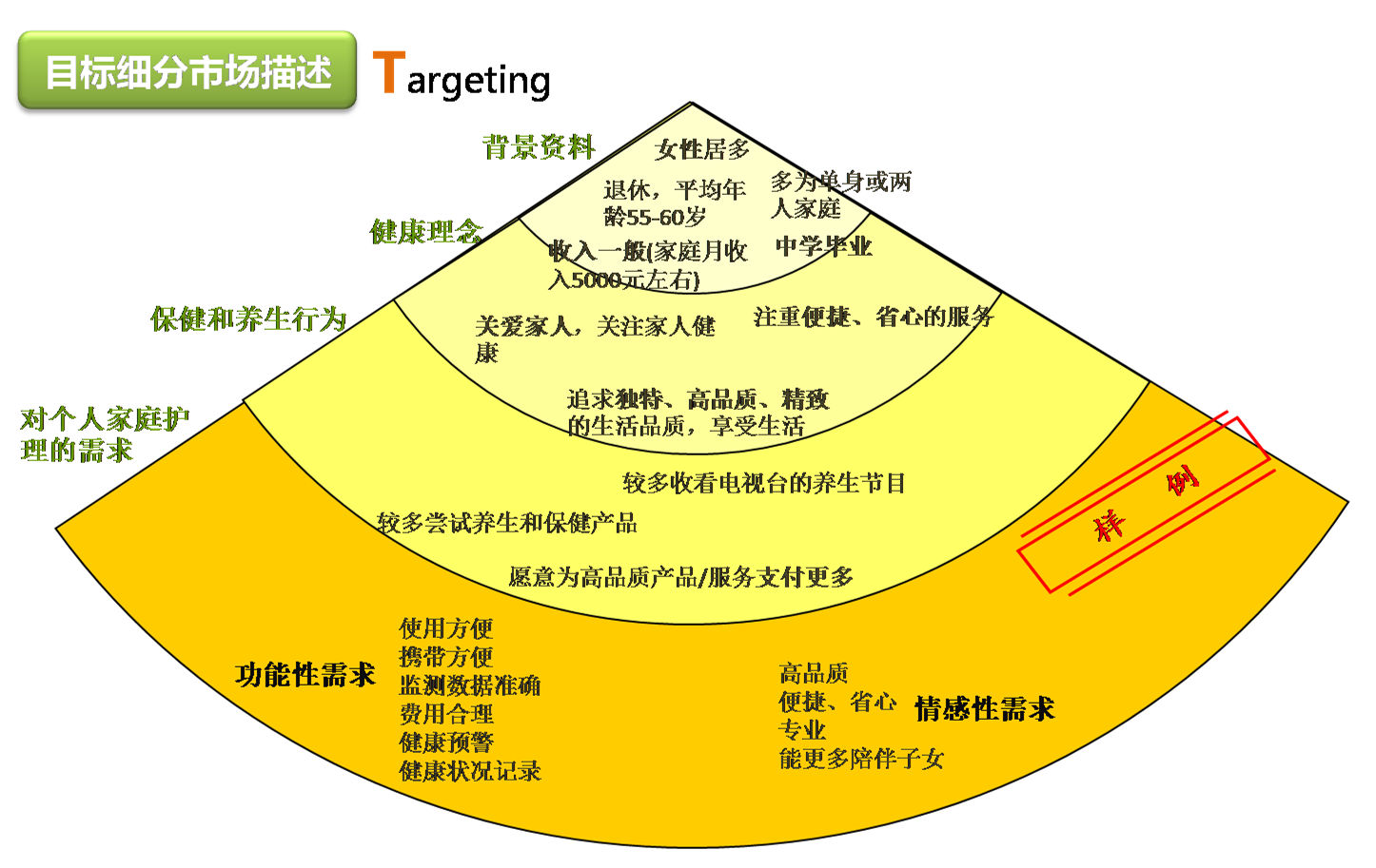 品牌和市场定位研究